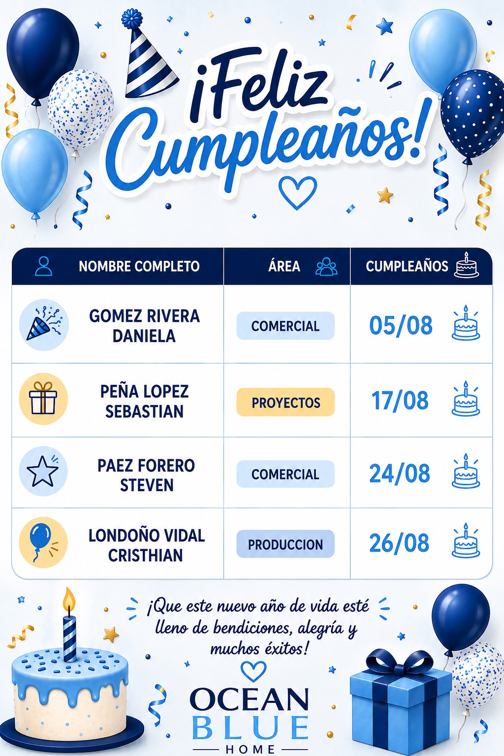 Cumpleaños